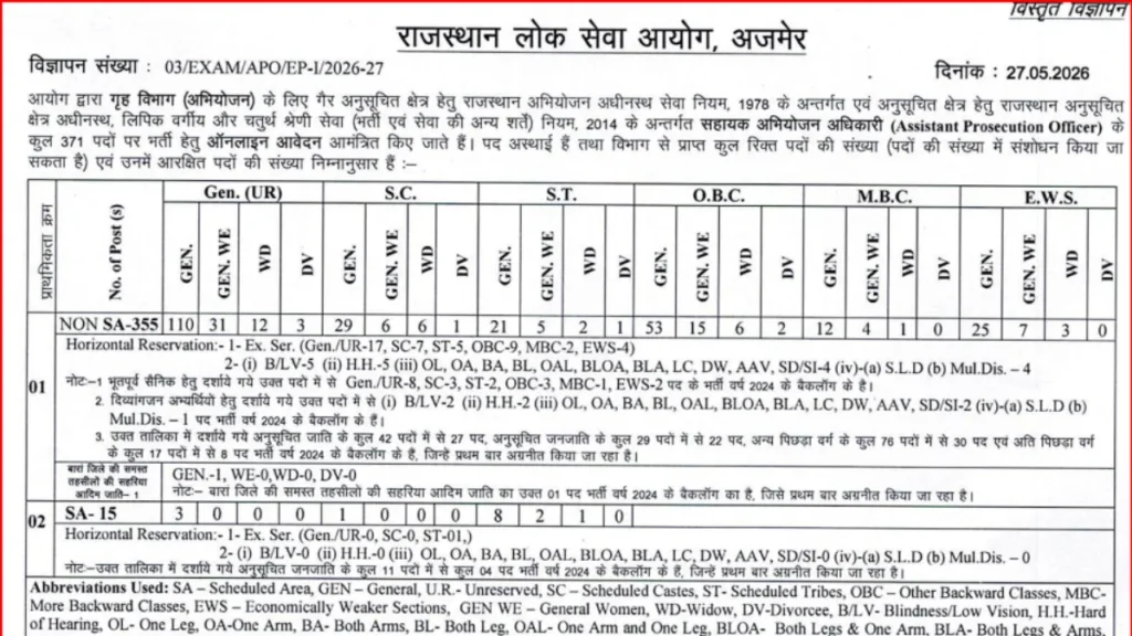 RPSC-APO-Vacancy-2026-Out